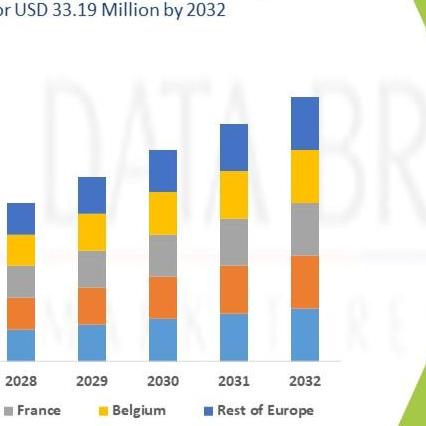 Databridge Market Research